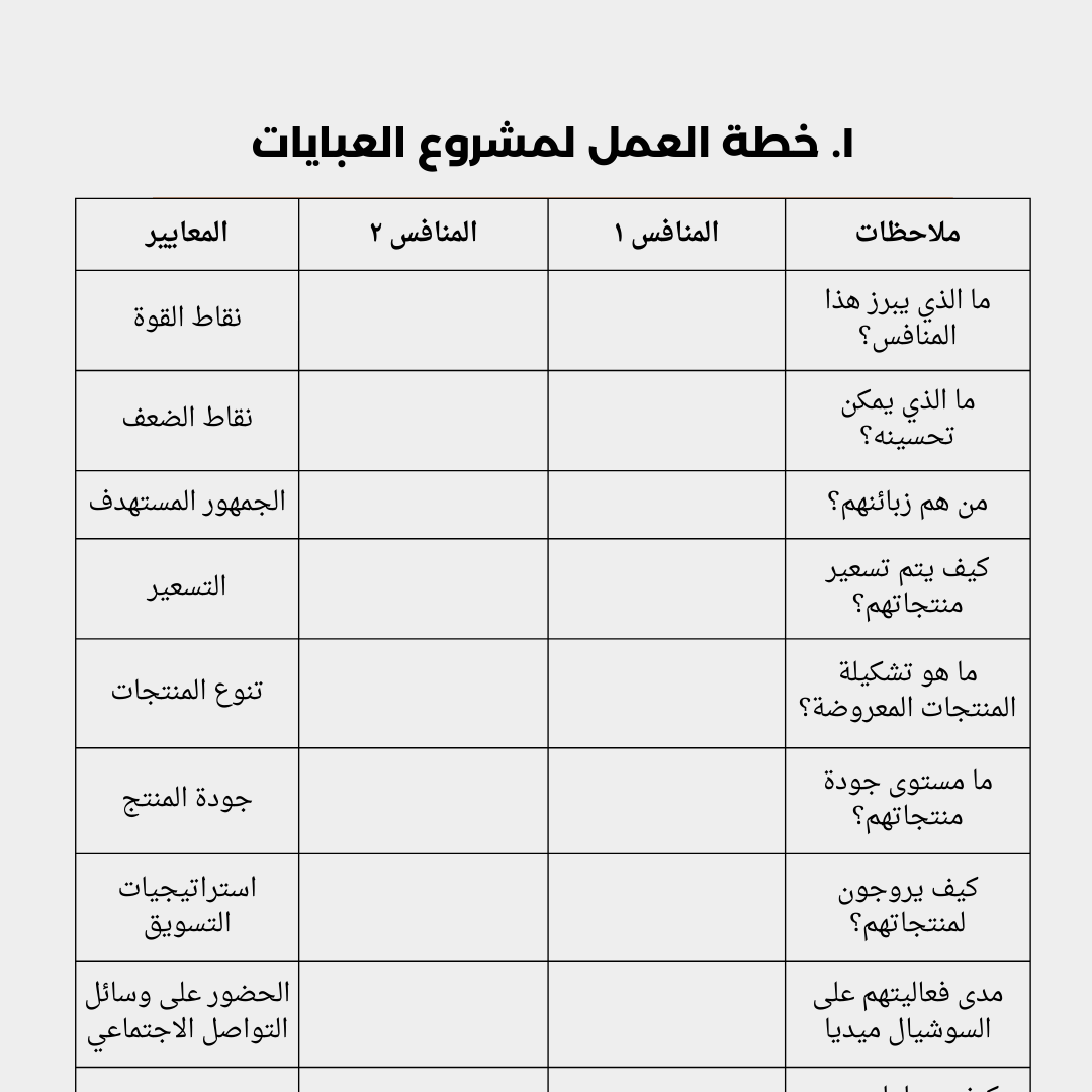 E-Book :The Abaya Business Guide (Arabic Version)