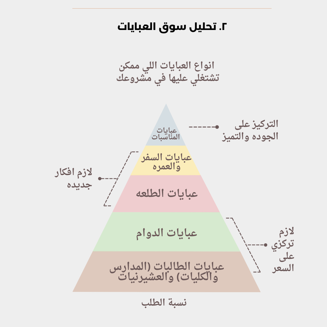 E-Book :The Abaya Business Guide (Arabic Version)