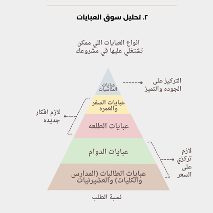 E-Book :The Abaya Business Guide (Arabic Version)